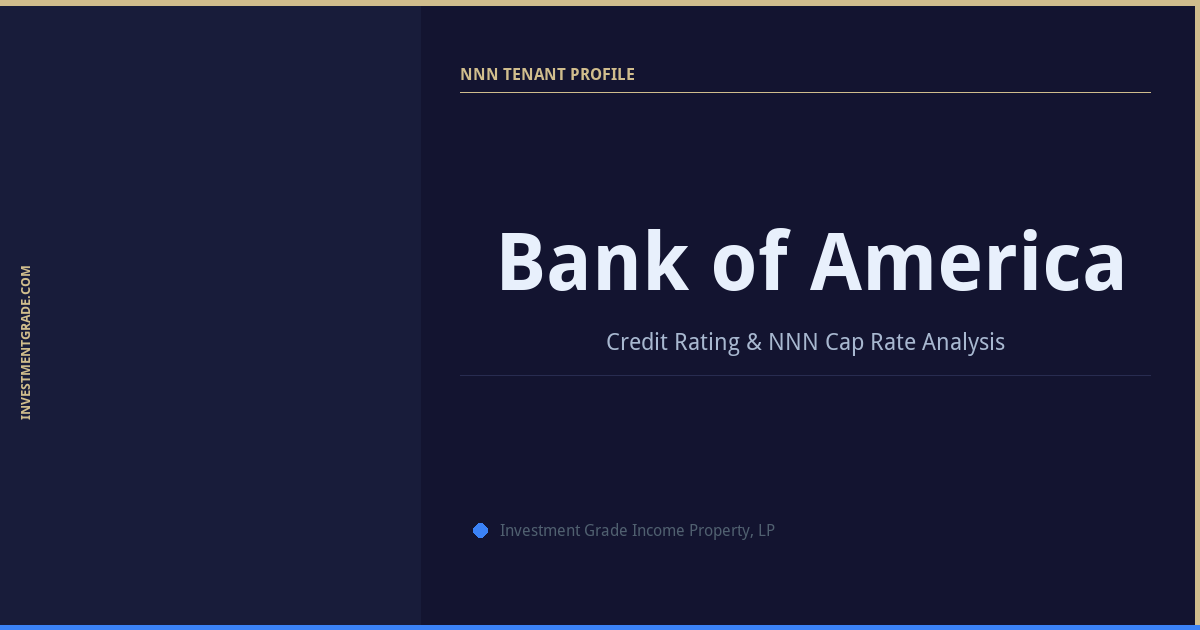 Bank of America Credit Rating & NNN Cap Rate