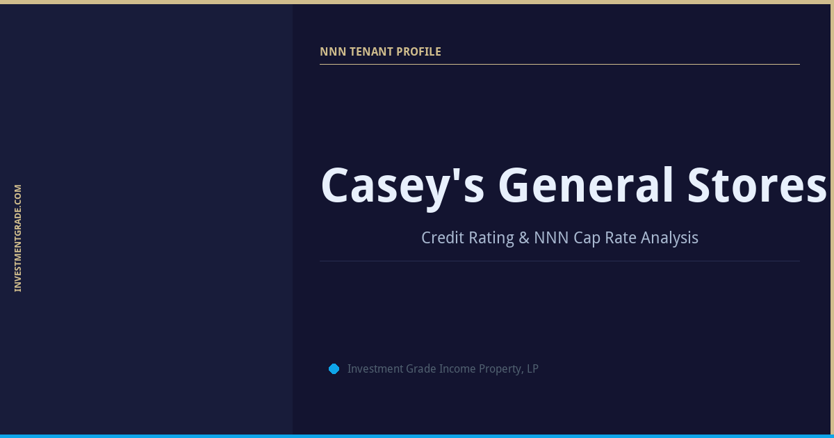 Casey’s General Stores Credit Rating & NNN Cap Rate