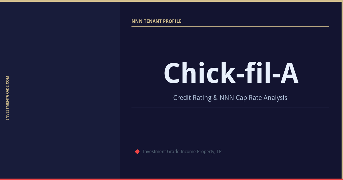 Chick-fil-A Credit Rating & NNN Cap Rate