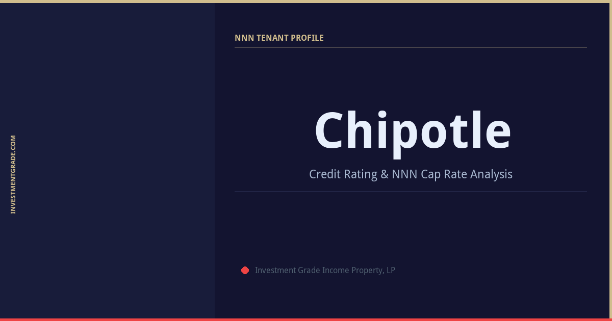 Chipotle Credit Rating & NNN Cap Rate