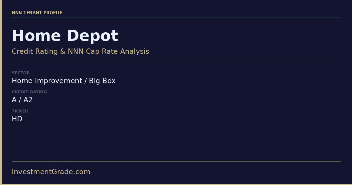 Home Depot Credit Rating & NNN Cap Rate