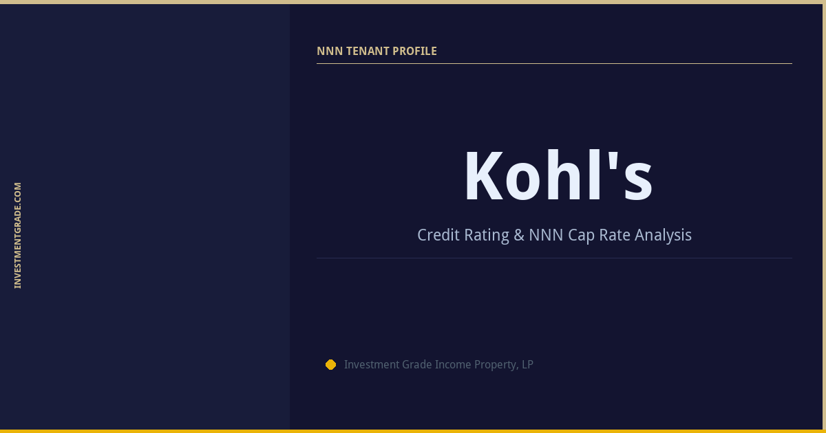 Kohl’s Credit Rating & NNN Cap Rate