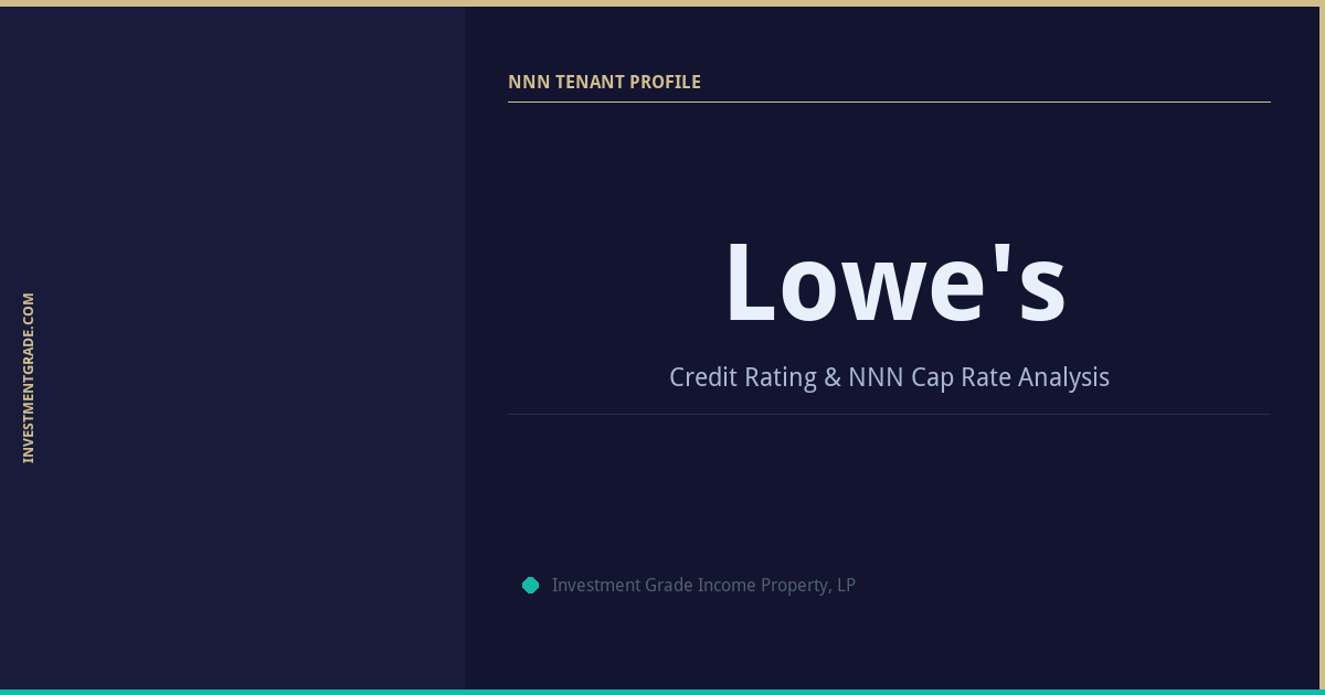 Lowe’s Credit Rating & NNN Cap Rate Analysis