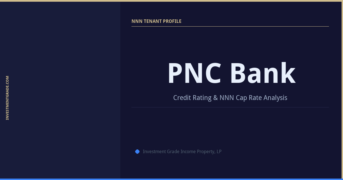 PNC Bank Credit Rating & NNN Cap Rate