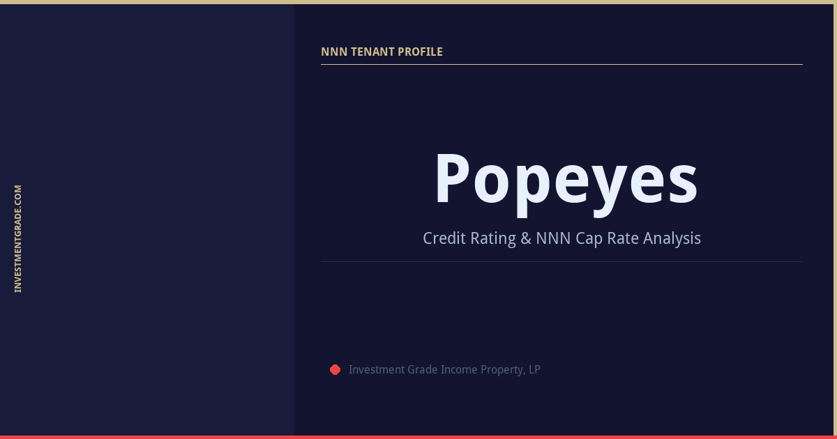Popeyes Credit Rating & NNN Cap Rate