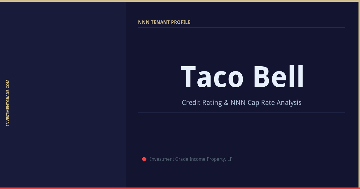 Taco Bell Credit Rating & NNN Cap Rate