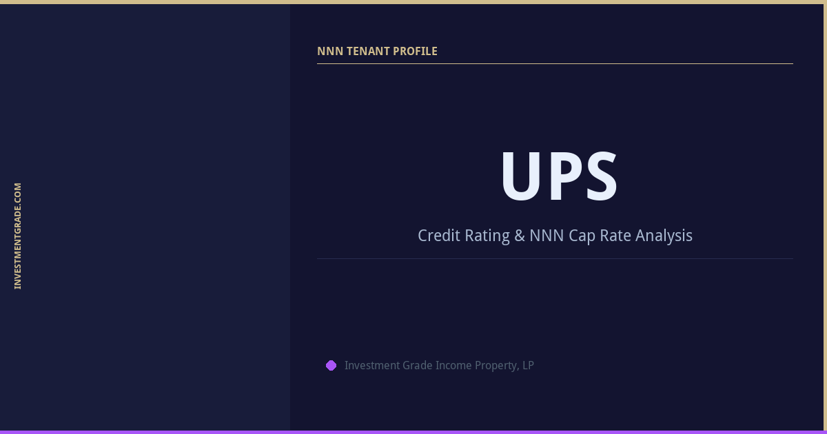 UPS Credit Rating & NNN Cap Rate