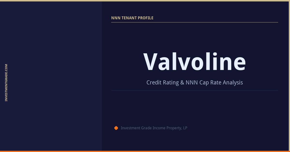 Valvoline Credit Rating & NNN Cap Rate