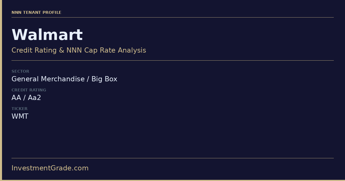 Walmart Credit Rating & NNN Cap Rate