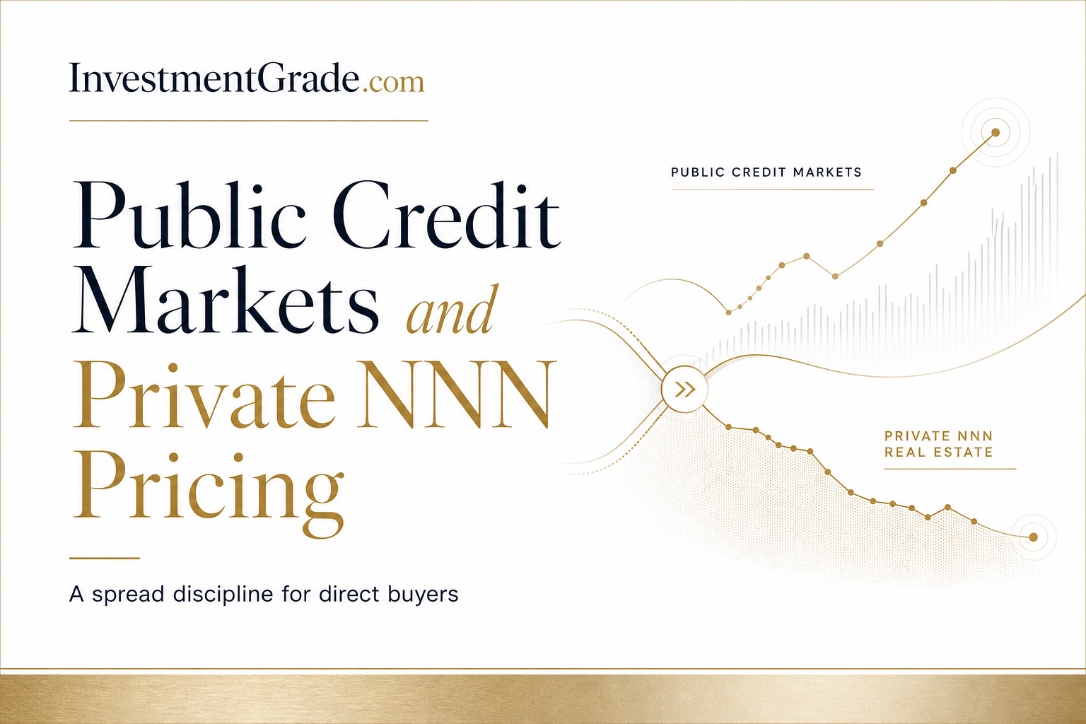 How Public Credit Markets Can Help Price Private NNN Deals